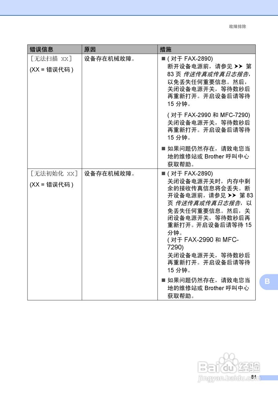 兄弟FAX-2990一体机使用书:[10]
