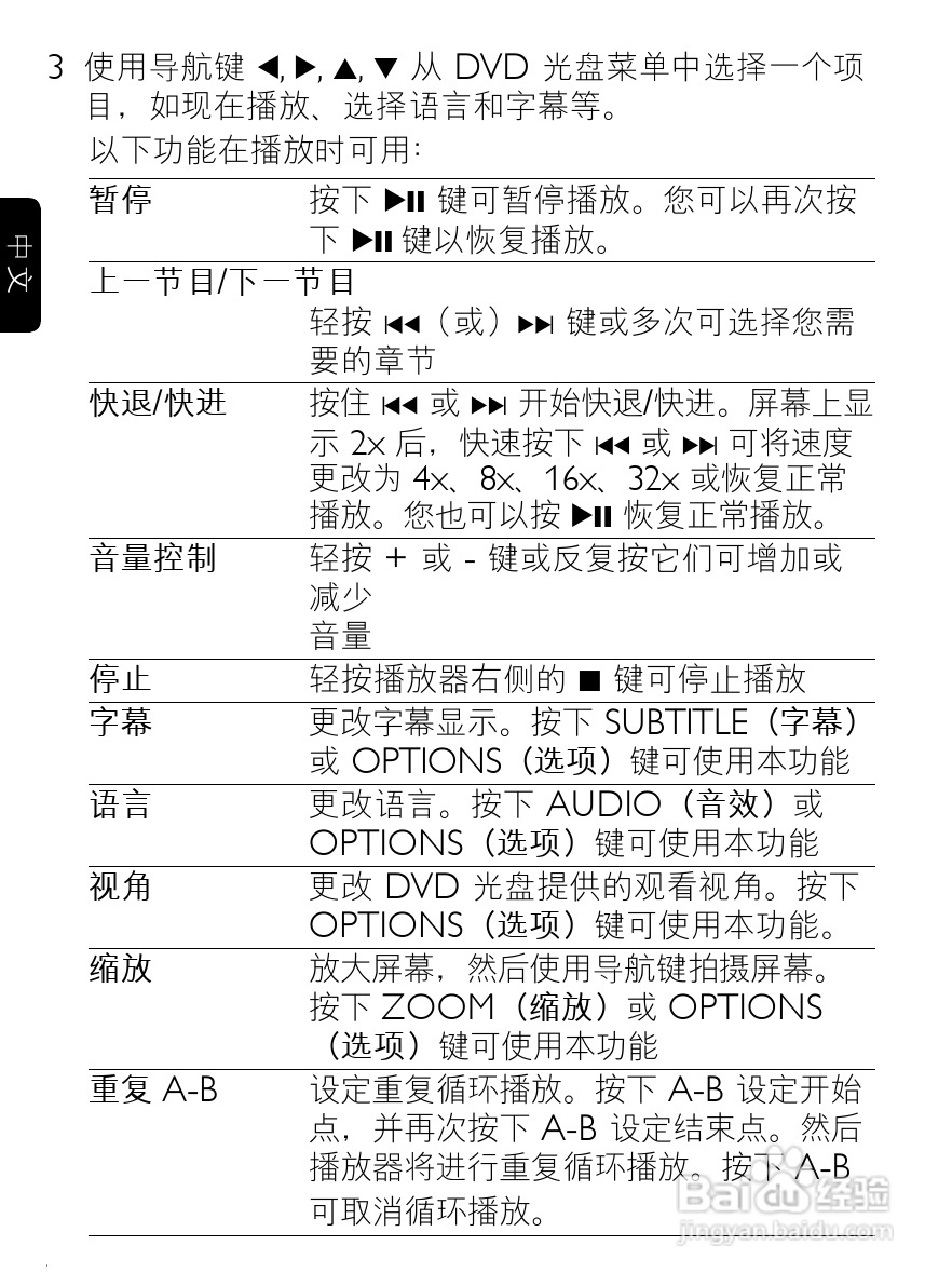 飞利浦PET940便携式DVD播放机说明书:[2]