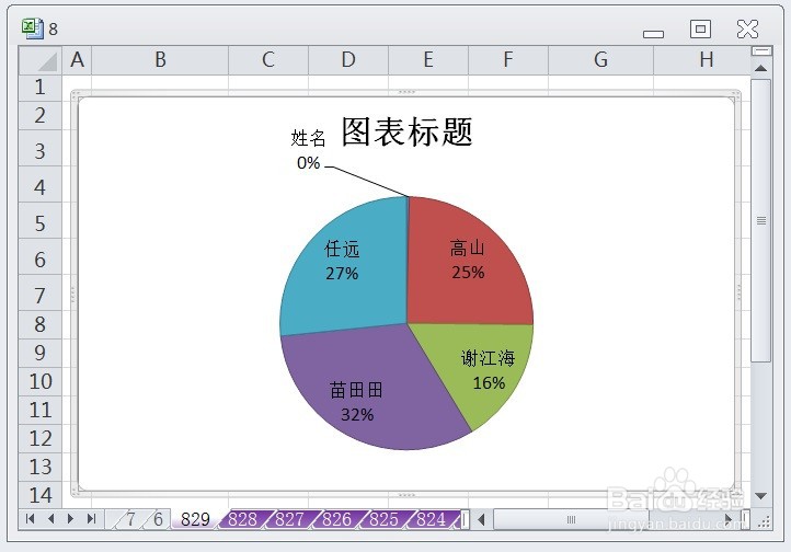 EXCEL怎么让饼图的图表布局显示布局1效果