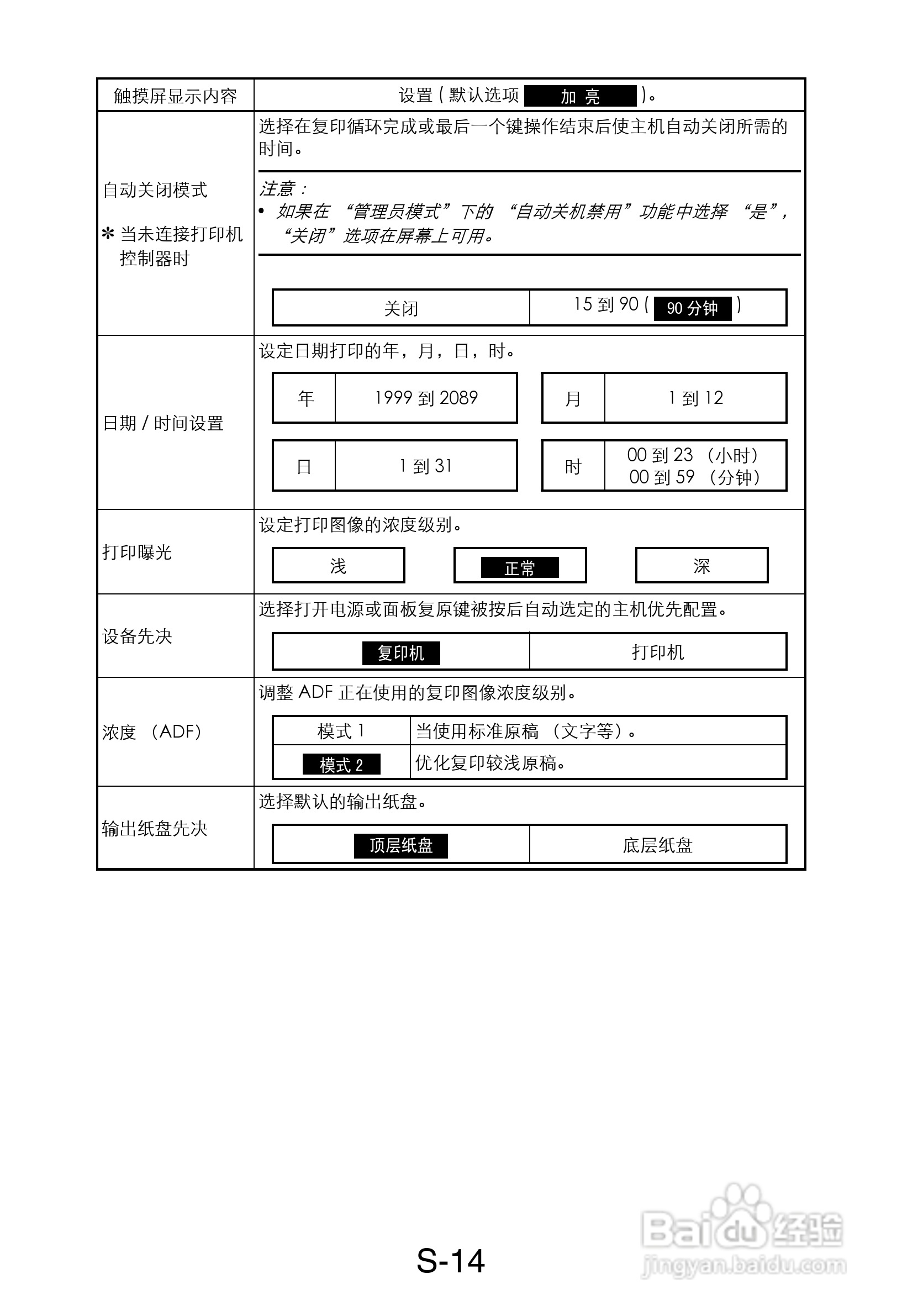 MINOLTA DI470/DI552打印机维修手册:[16]