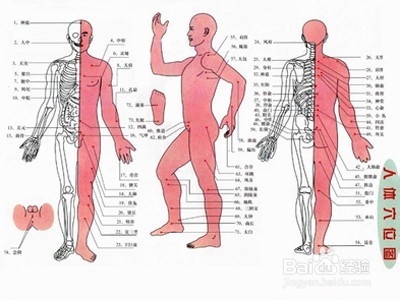 推拿治疗落枕手法及穴位选择