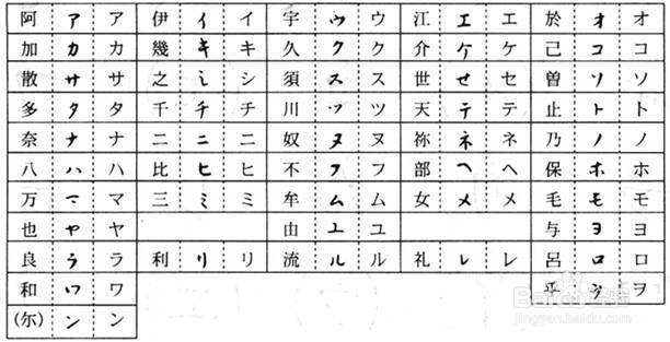 日语入门学习,详解五十音元音和辅音