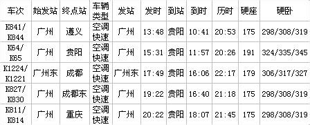 三十六计之快速巧订购买火车票方法