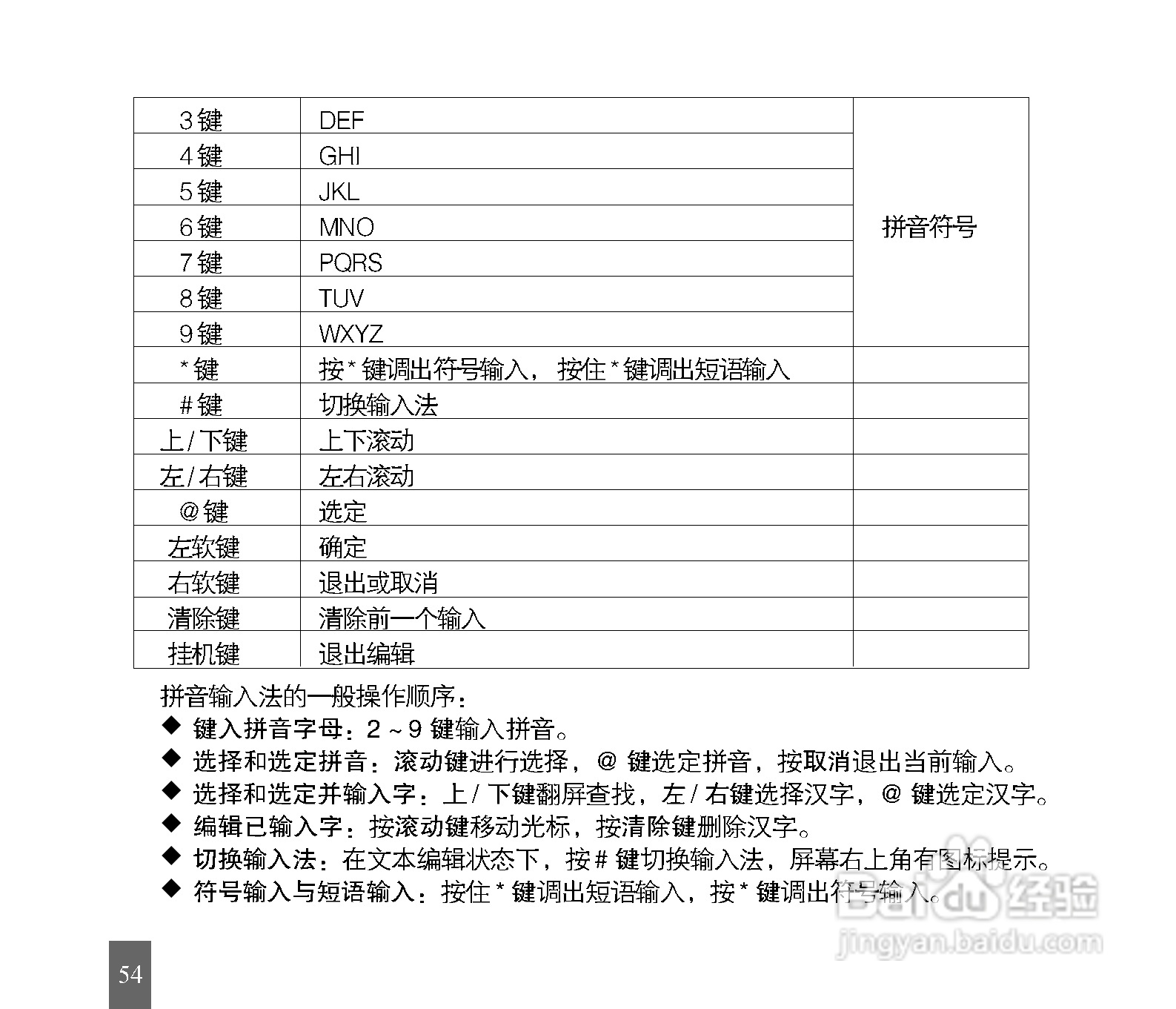 中兴G72手机使用说明书:[6]