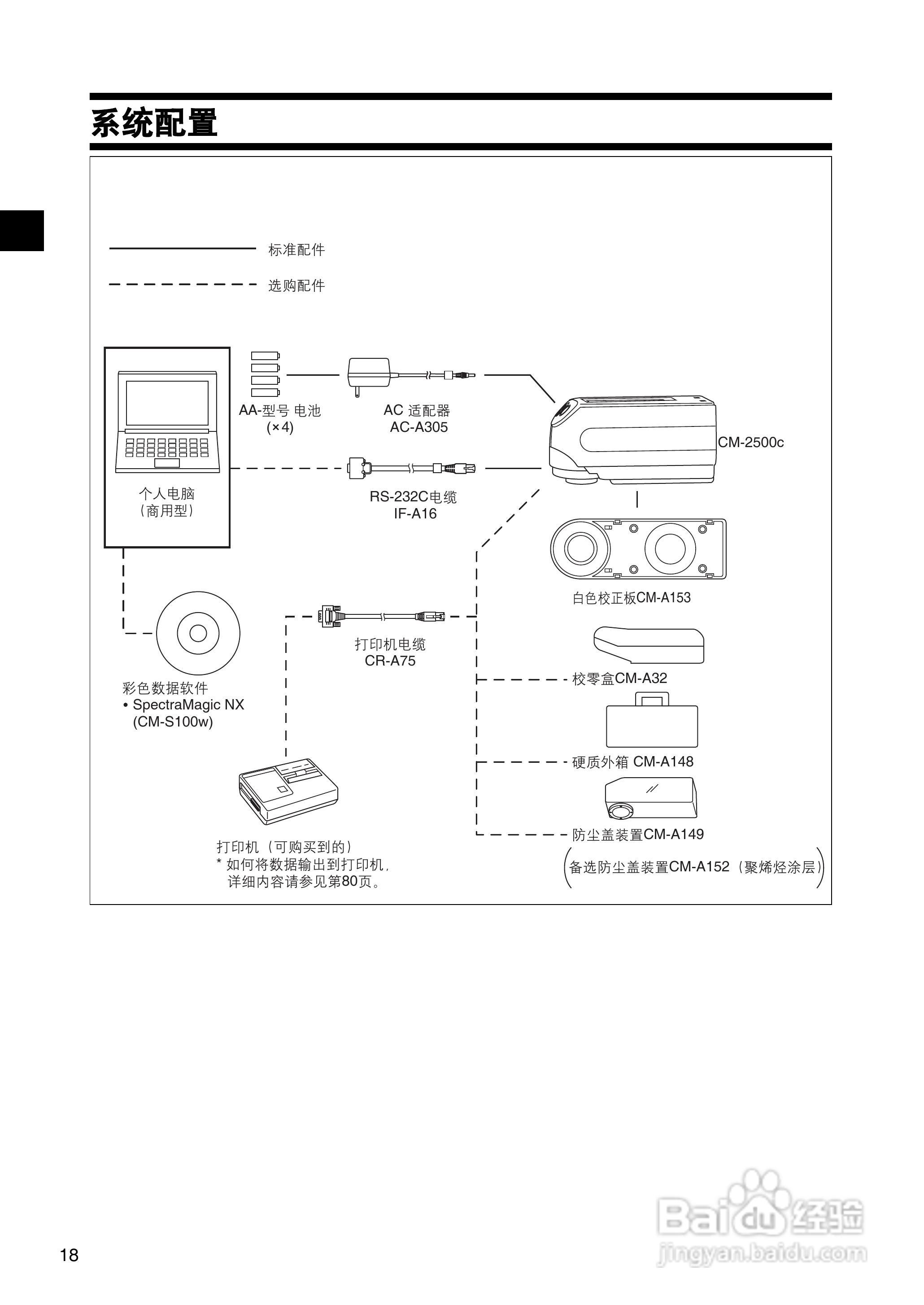 柯尼卡美能达分光测色计CM-2500c使用说明书:[2]