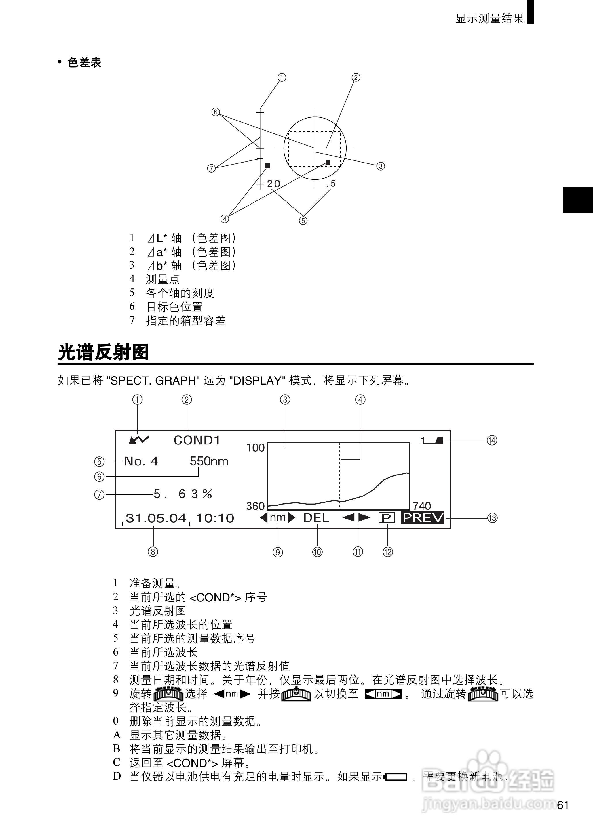柯尼卡美能达分光测色计CM-2500c使用说明书:[7]