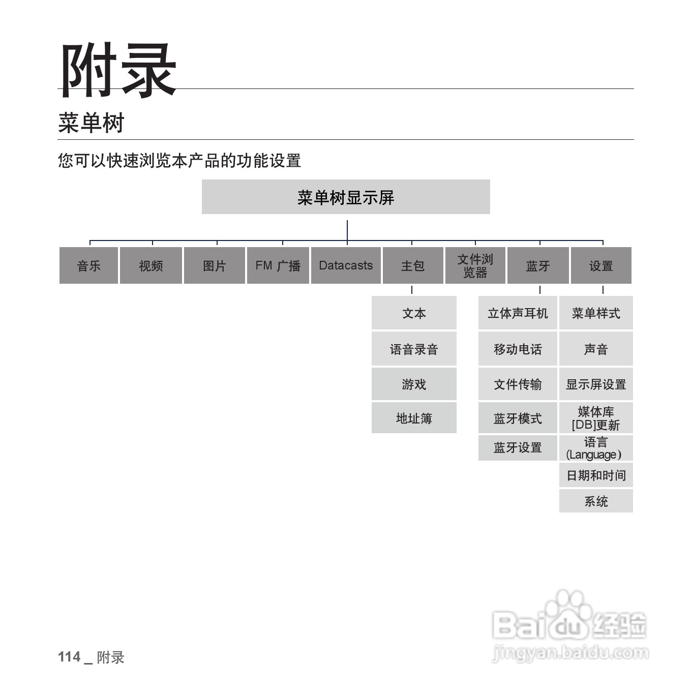 三星YP-T10QW MP4播放器使用说明书:[12]