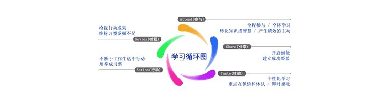 如何进行拓展训练活动