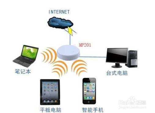 如何增强家用无线网络WiFi的信号
