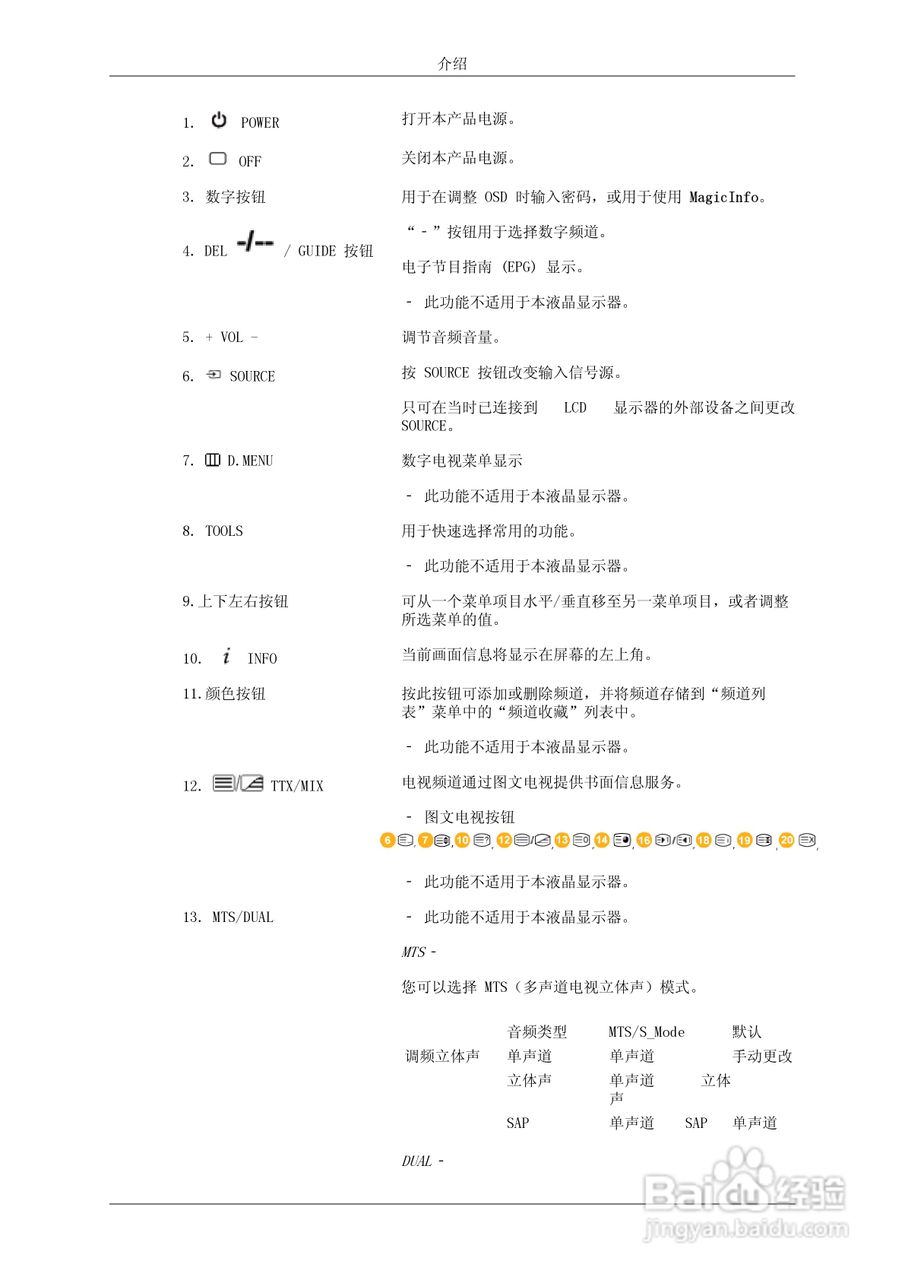 三星820DXN-2液晶显示器使用说明书:[2]