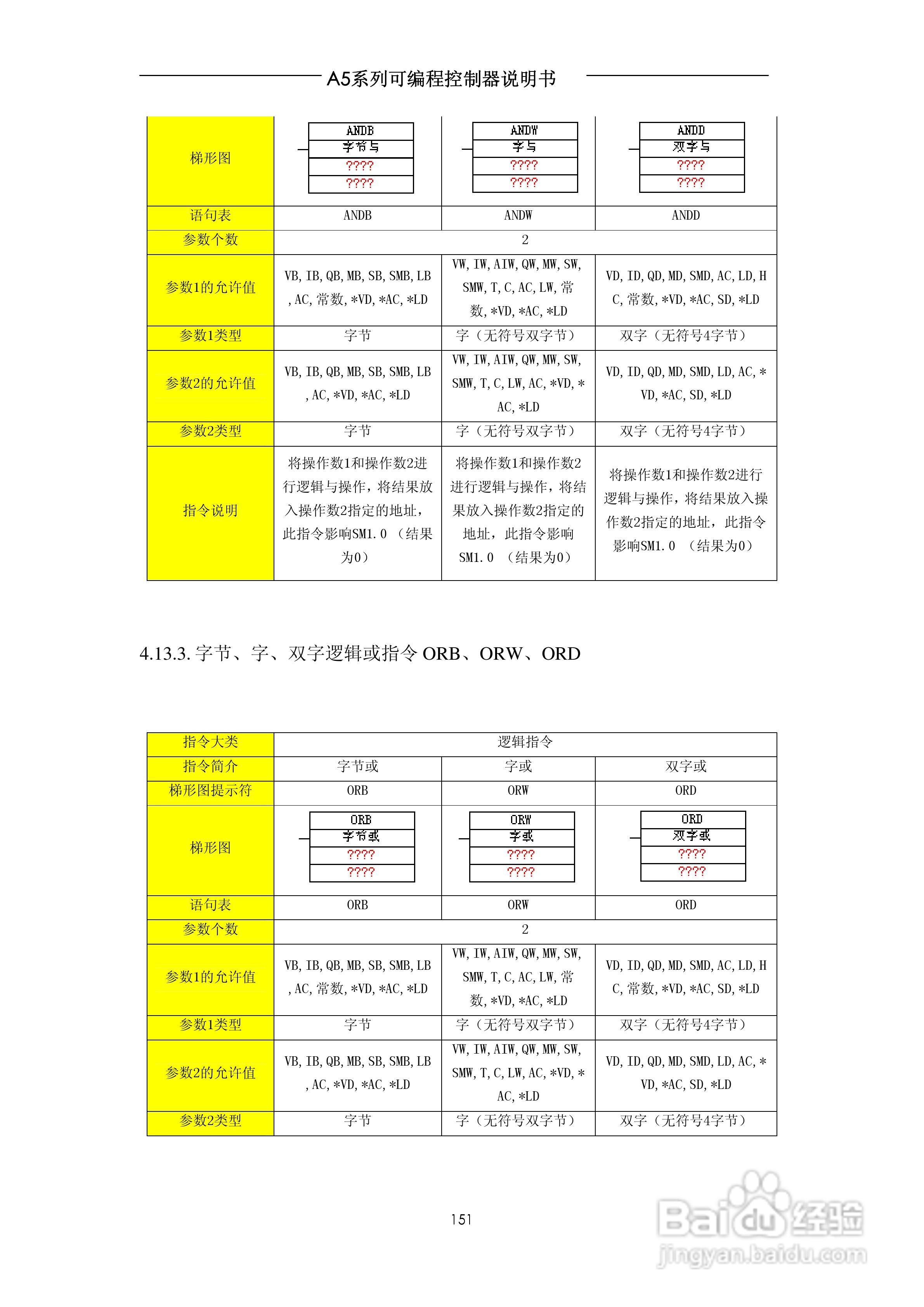 A5系列可编程控制器说明书V1.2:[16]
