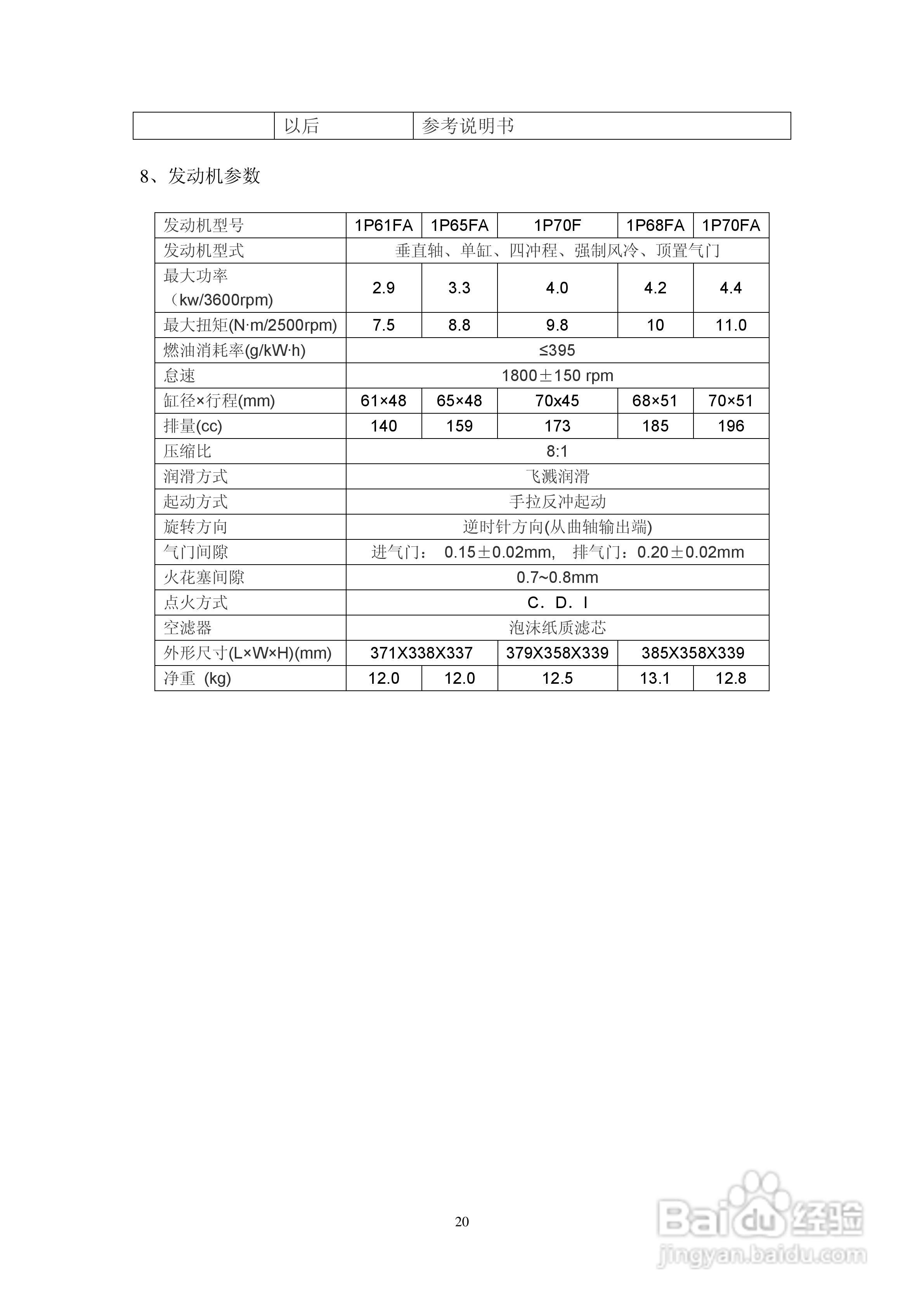 隆鑫LC1P61FA/LC1P65FA/LC1P68FA/LC1P70F/LC1P70FA垂:[2]