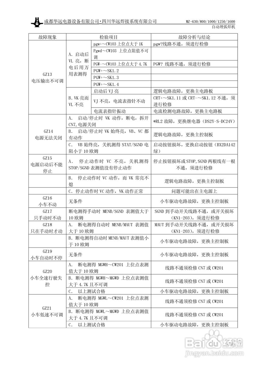 华远MZ-1600自动埋弧焊机使用说明书:[2]