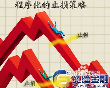 程序化的止损策略