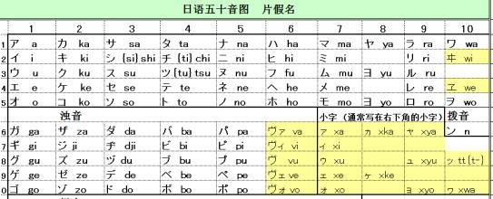 如何快速学好日语五十音图
