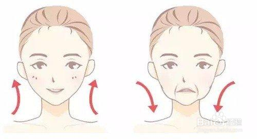 如何按摩面部才更健康？