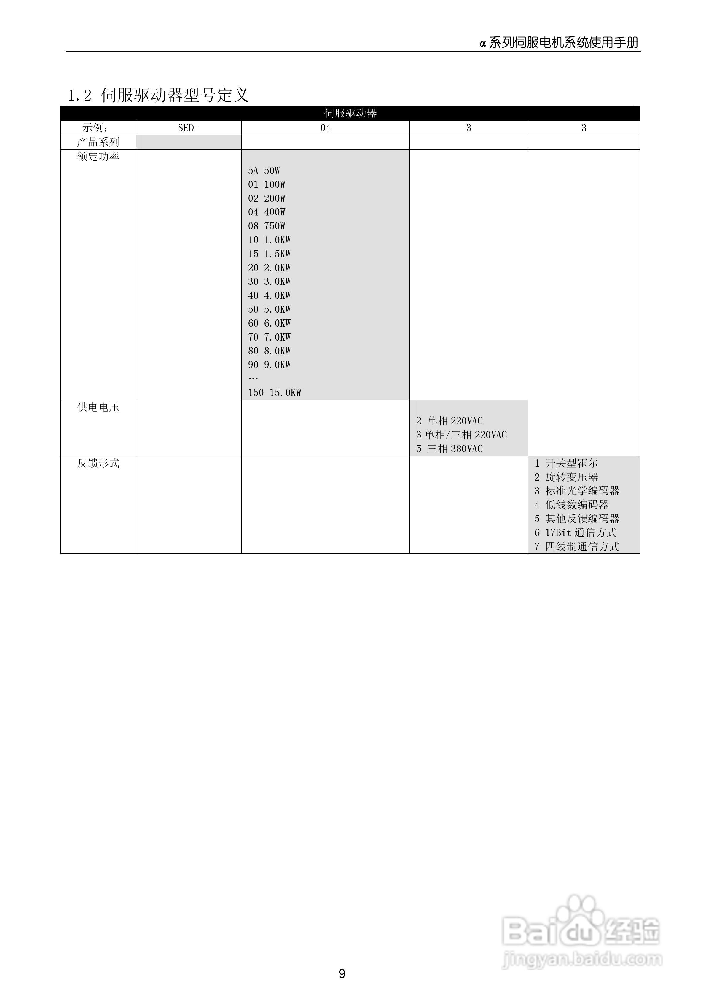 MOTEC_α系列伺服驱动系统使用手册V1.0:[1]
