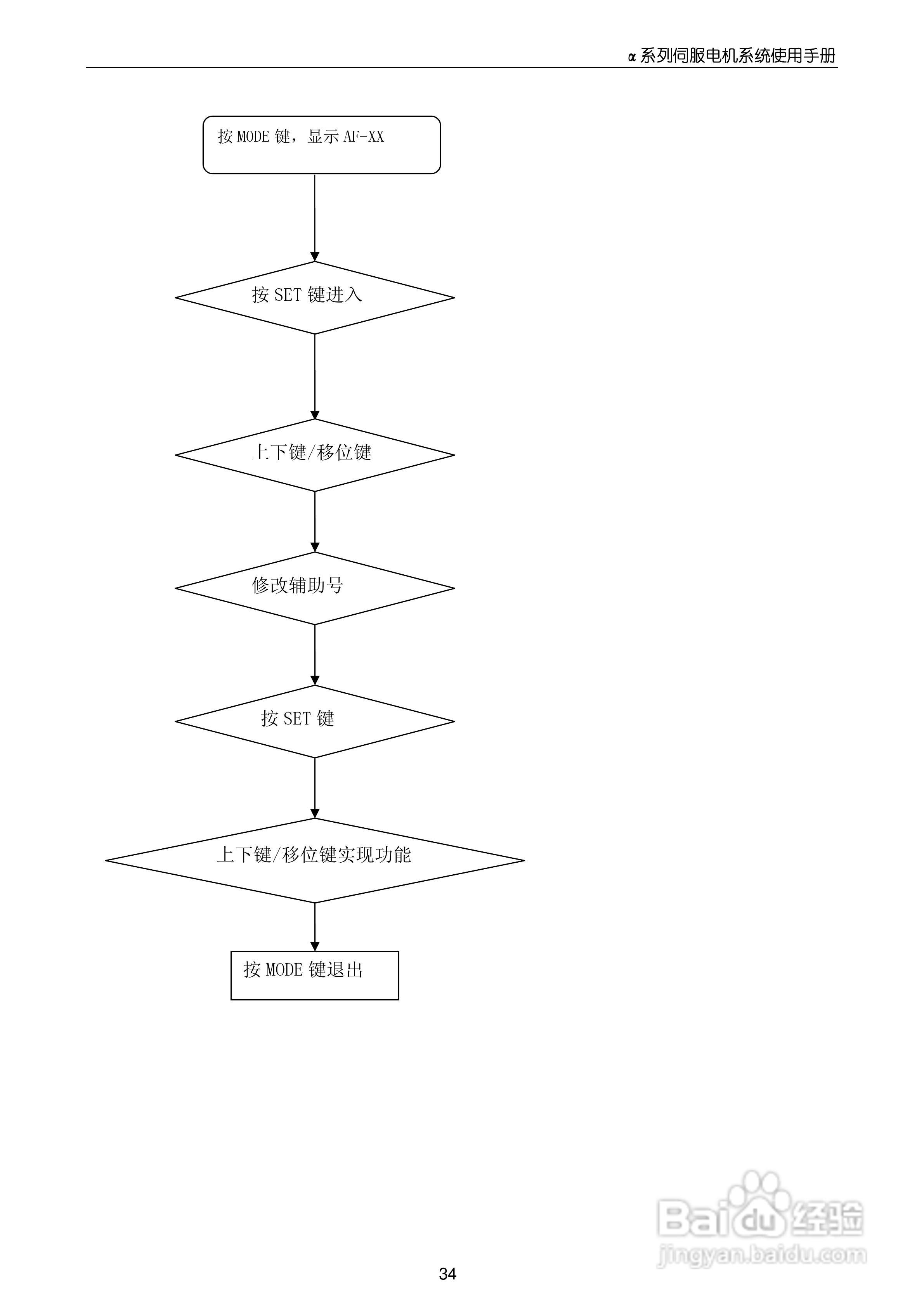 MOTEC_α系列伺服驱动系统使用手册V1.0:[4]
