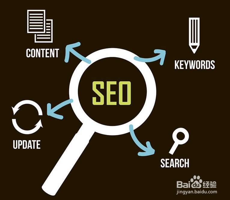 现在我做一个搜索引擎网站有用吗?