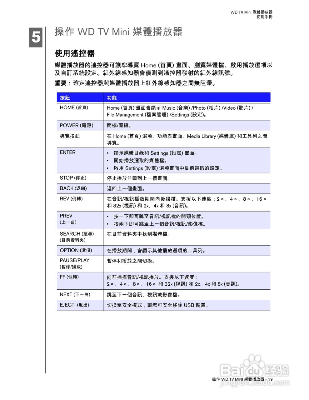 WD TV Mini 媒体播放器使用手册:[3]