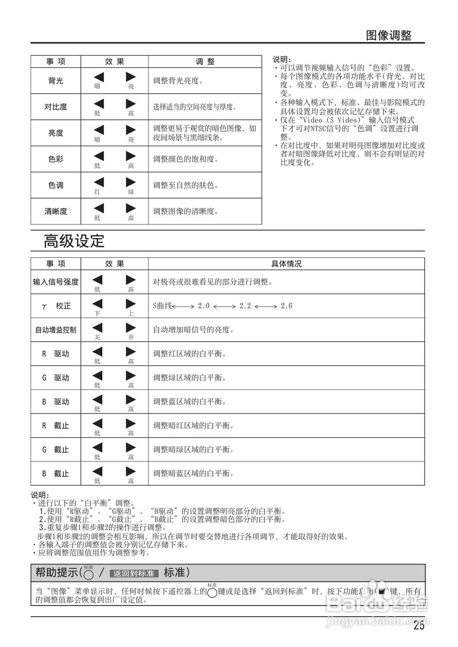 松下TH-42LF20C液晶监视器使用说明书:[3]