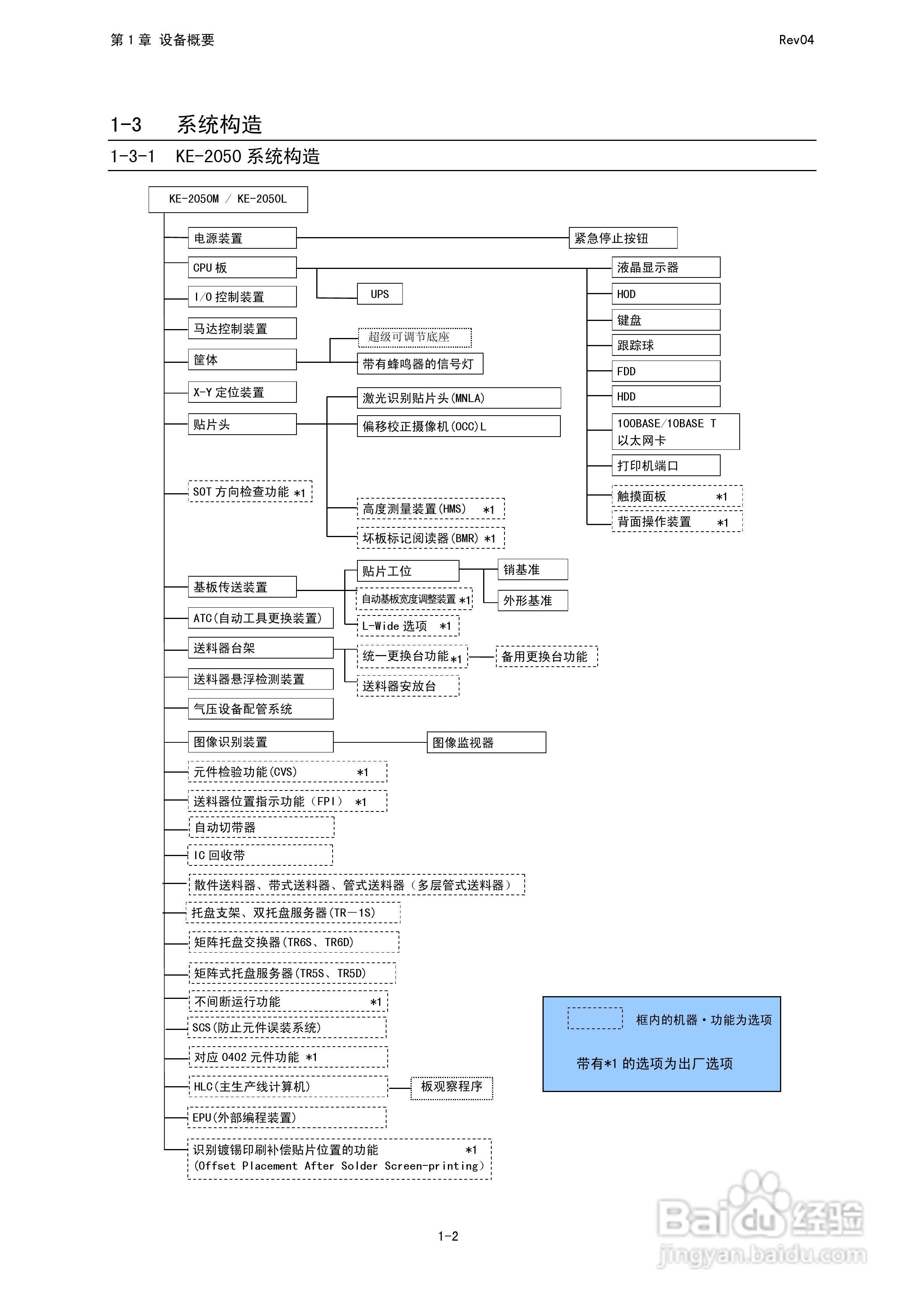 高速FLEX贴片机KE-2050/2060操作说明书:[2]