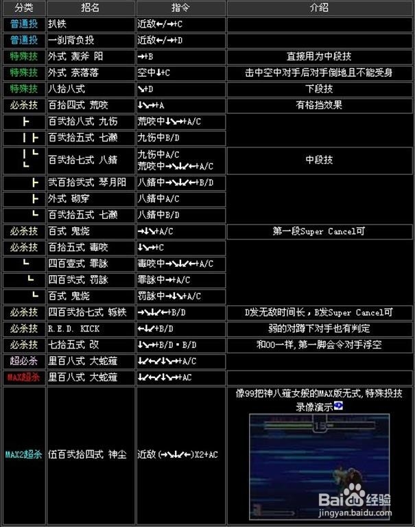 拳皇2002风云再起完全解密版：[4]出招表②