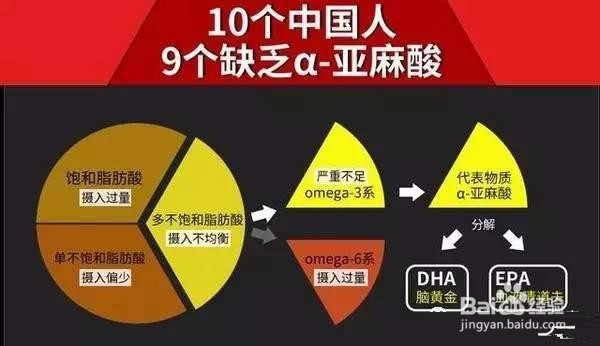 亚麻籽的正确吃法