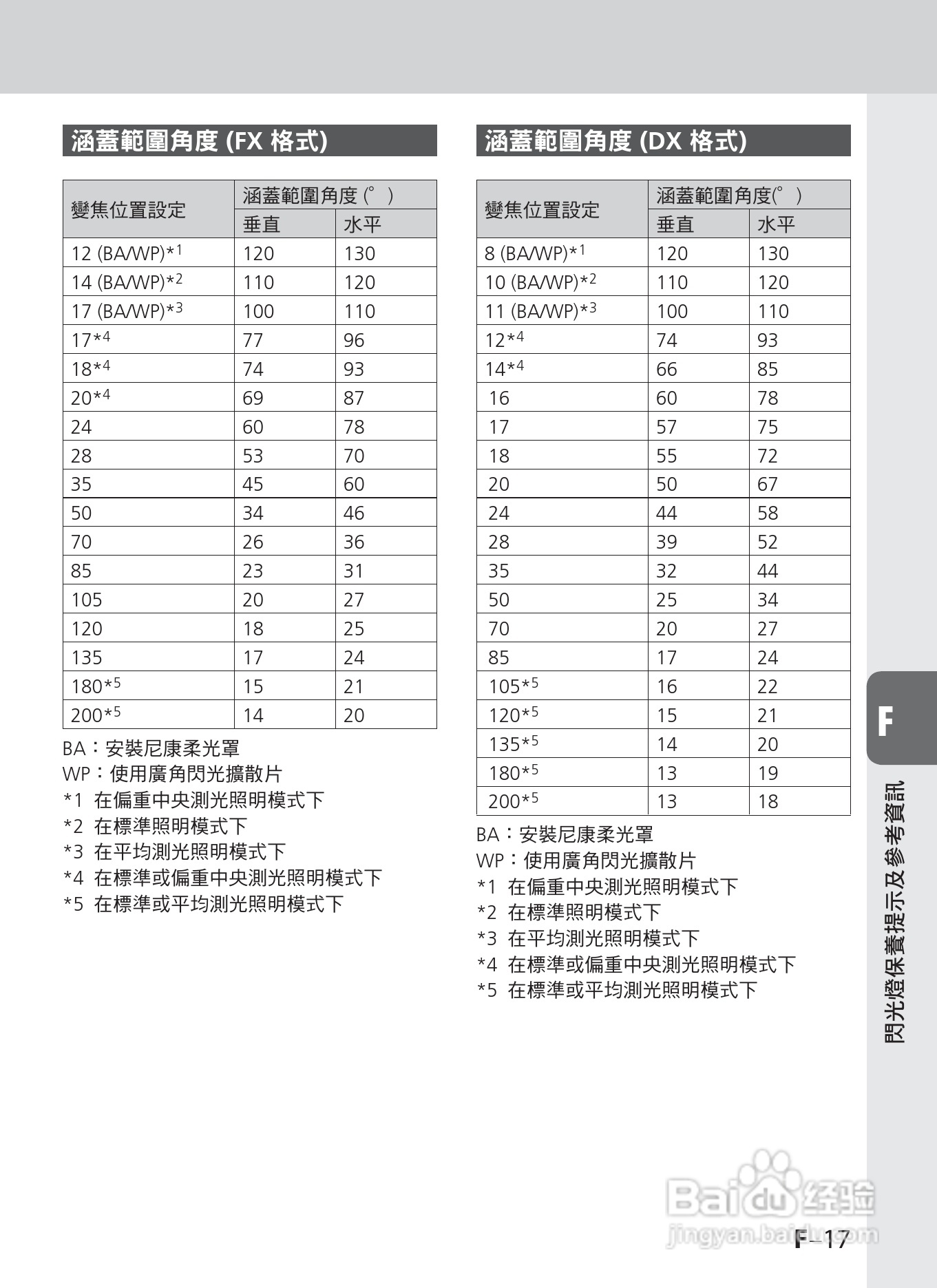 尼康SB-900数码相机使用说明书.:[14]