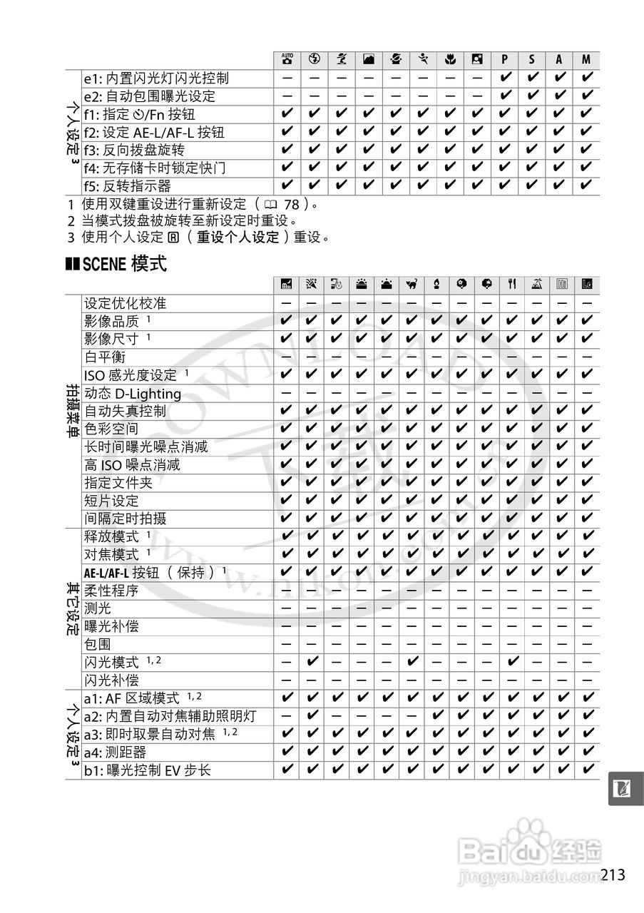 尼康D5000数码相机使用说明书:[24]