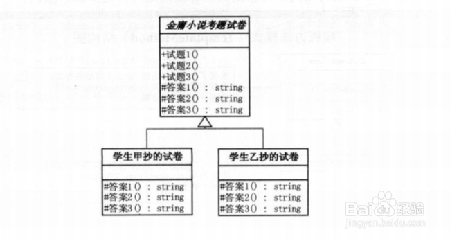 Unity 设计模式之 模板方法模式的实例介绍