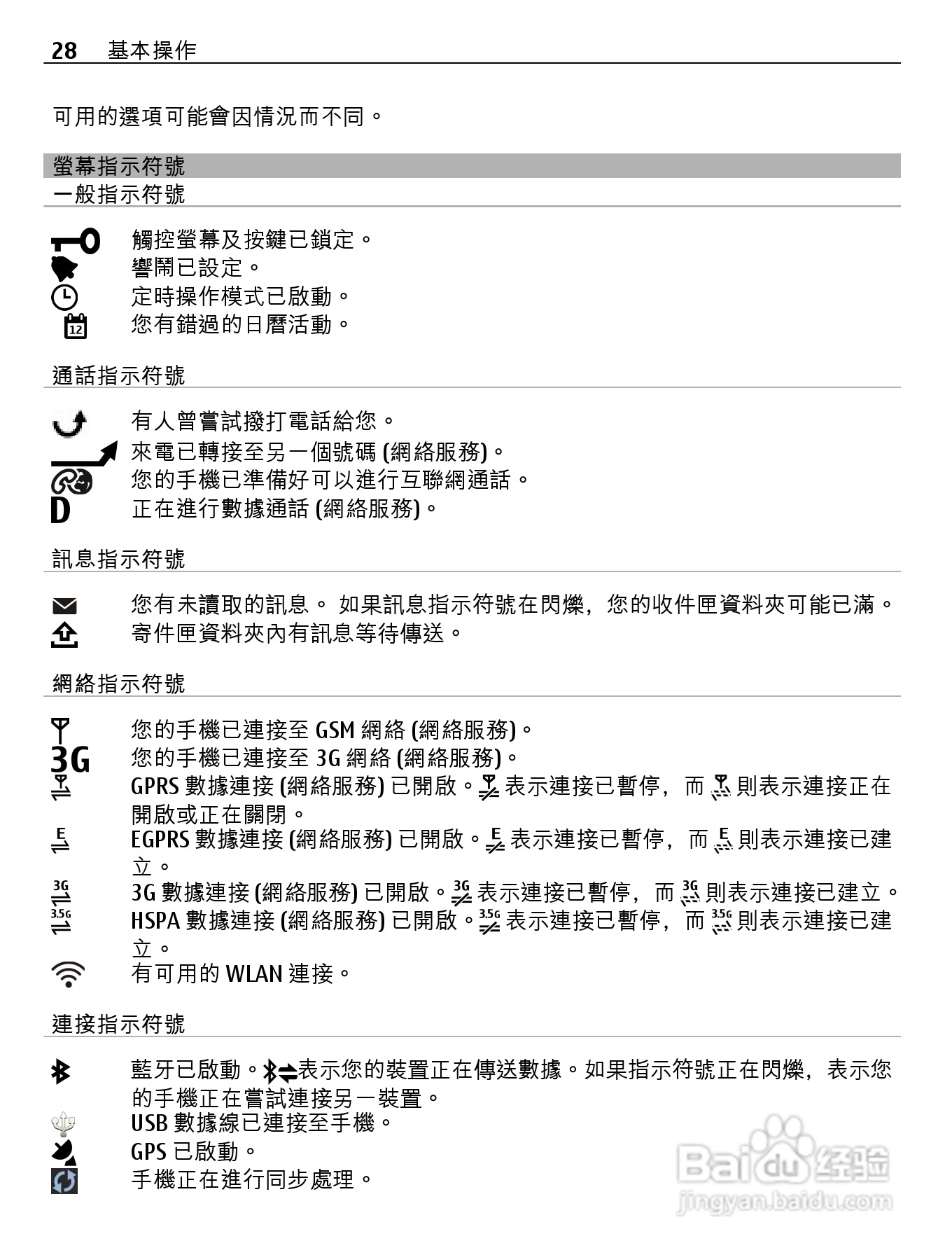 诺基亚Nokia 701手机使用说明书:[3]