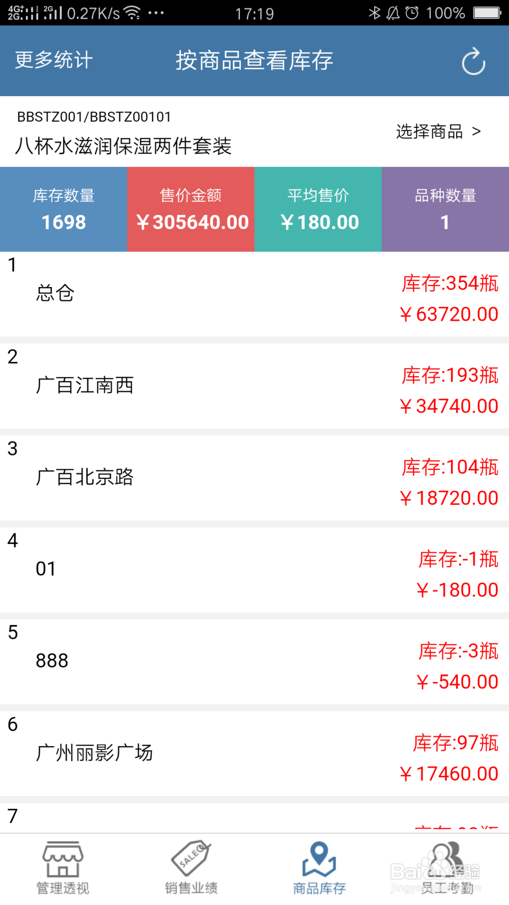 如何管理和控制门店订货请货