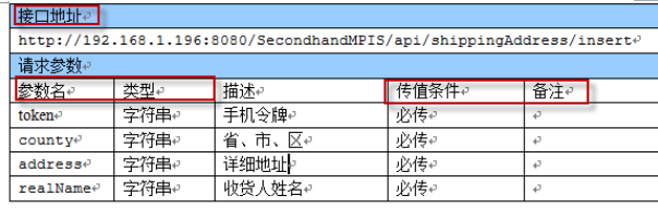接口测试用例注意点