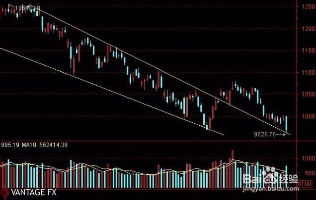 WR威廉指标详解
