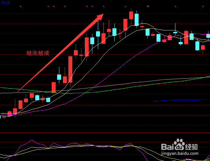 股票收益高达40%了该不该赎回？