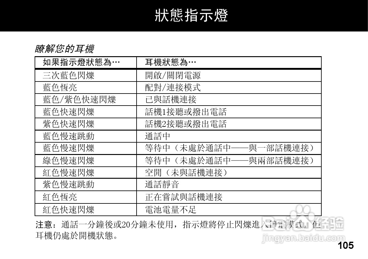 MOTOROLA HZ800手机使用手册:[11]