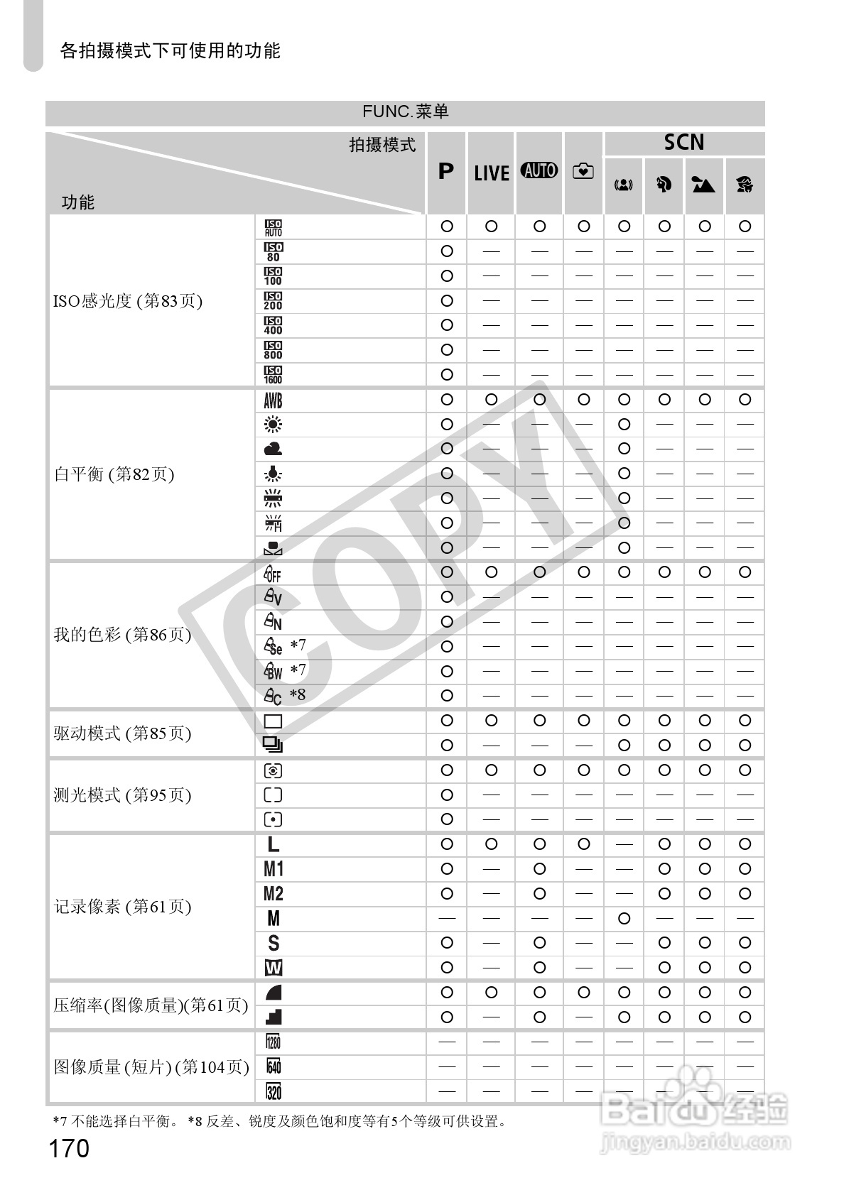 佳能PowerShot A1200数码相机使用说明书:[17]