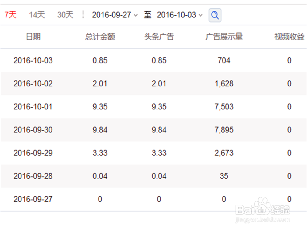 今日头条怎么查看收益