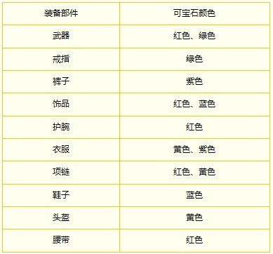 怎样给《梦幻聊斋》装备镶嵌宝石？