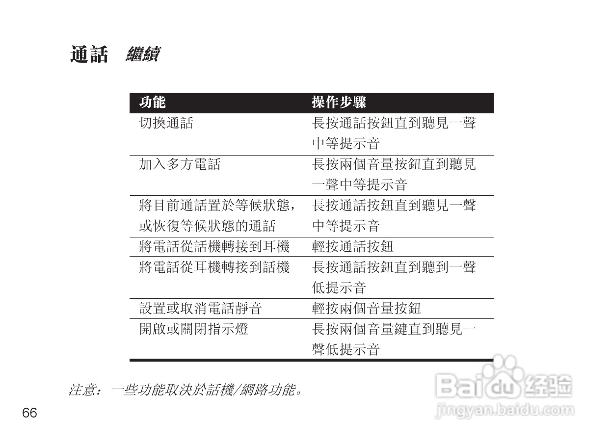 MOTOROLA Miniblue H9迷你型蓝牙耳机说明书:[8]