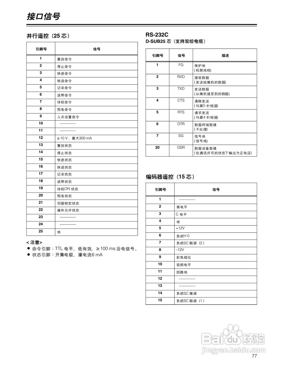 松下AJ-D955BMC数码摄像机说明书:[8]