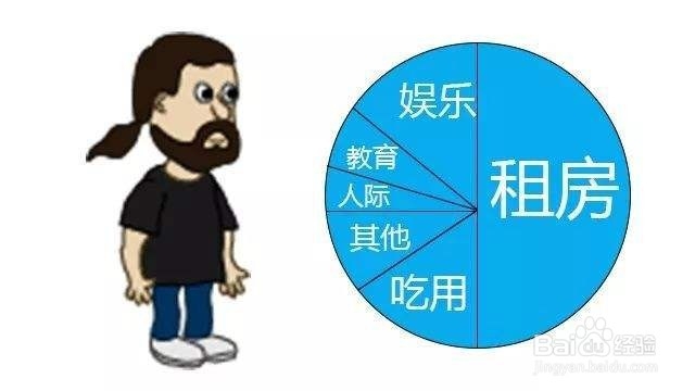 如何成为一个好的投资总监