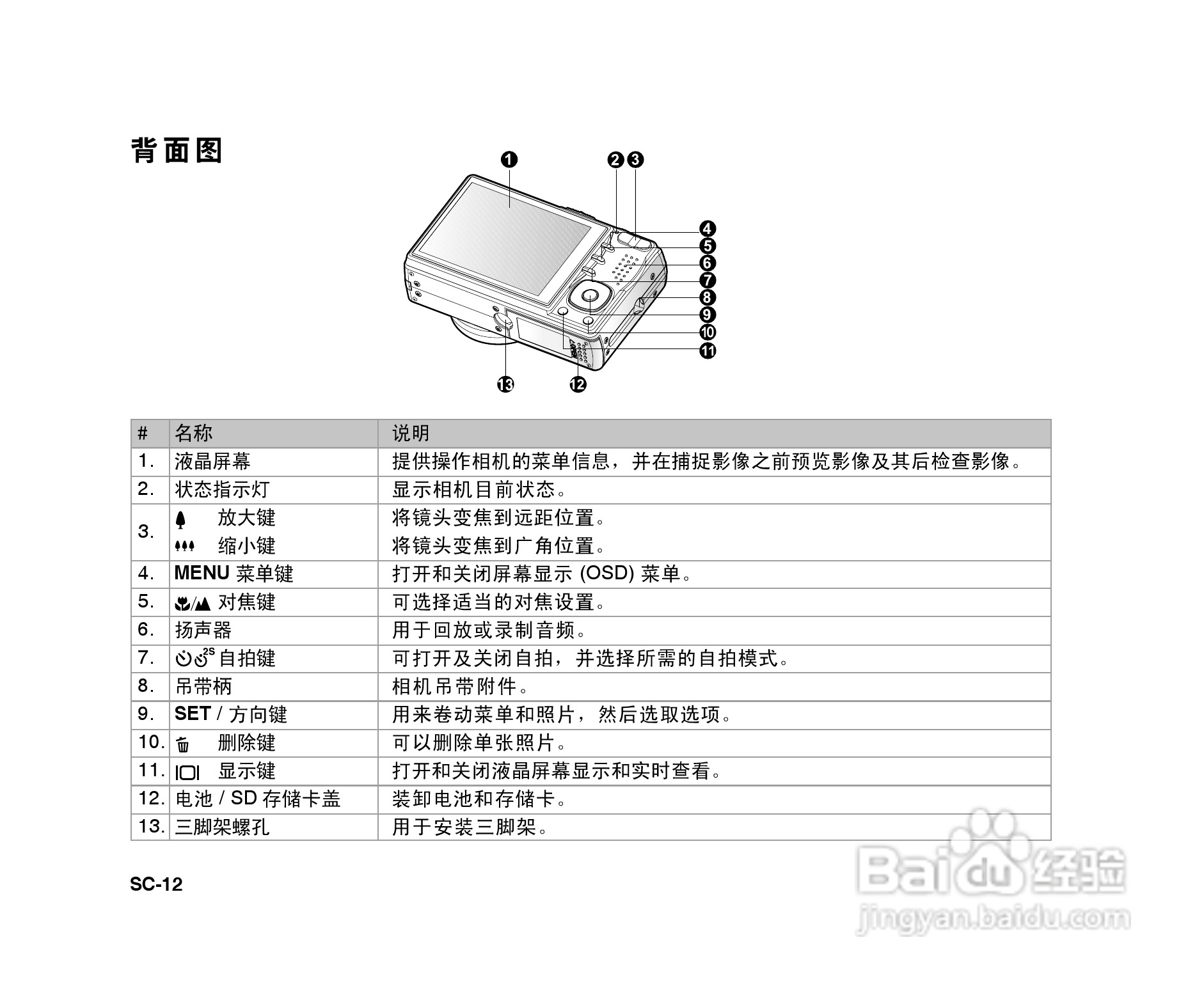 拍得丽SL-86码相机使用说明书:[2]