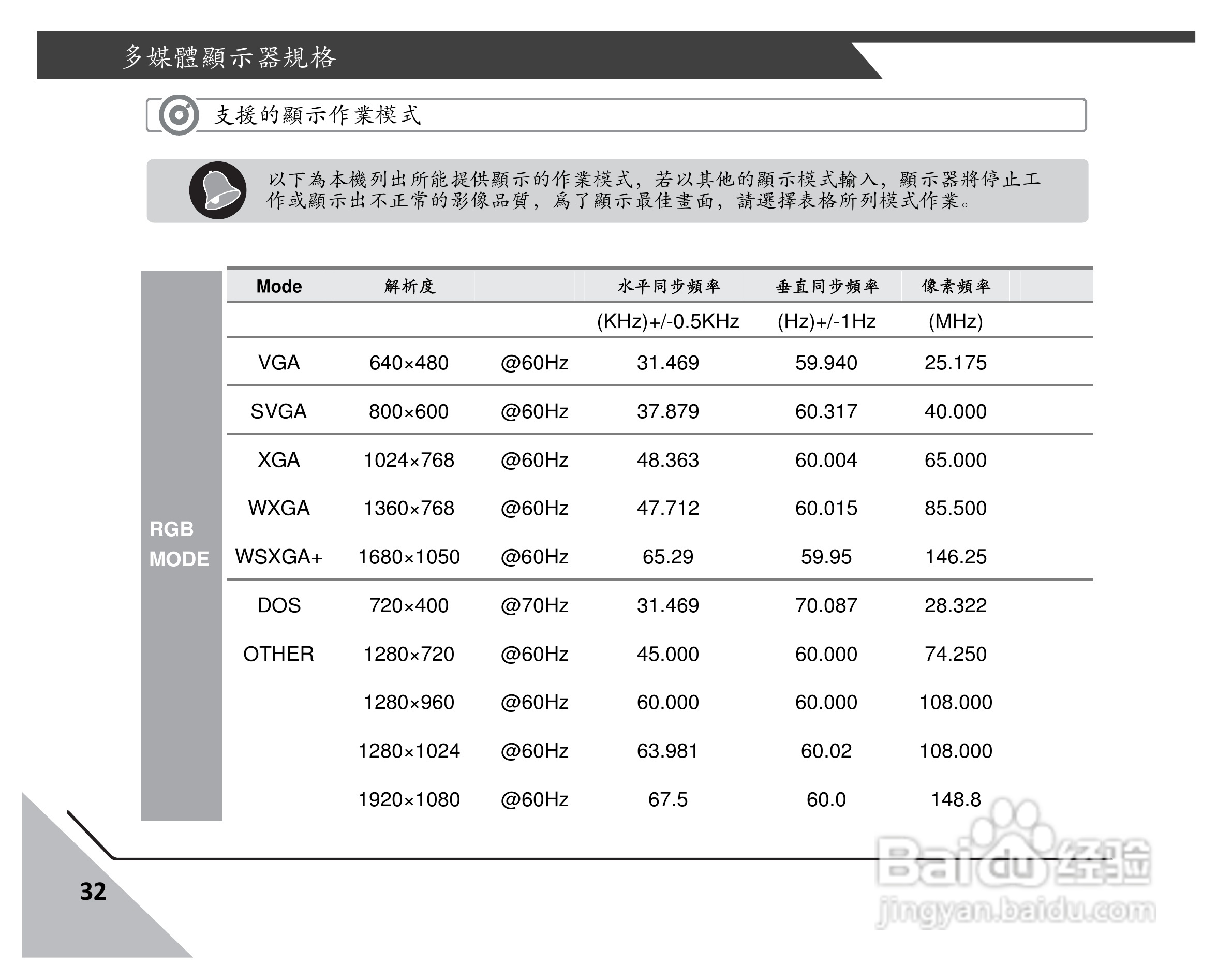 声宝EM-46VE8105D多媒体液晶显示器说明书:[4]