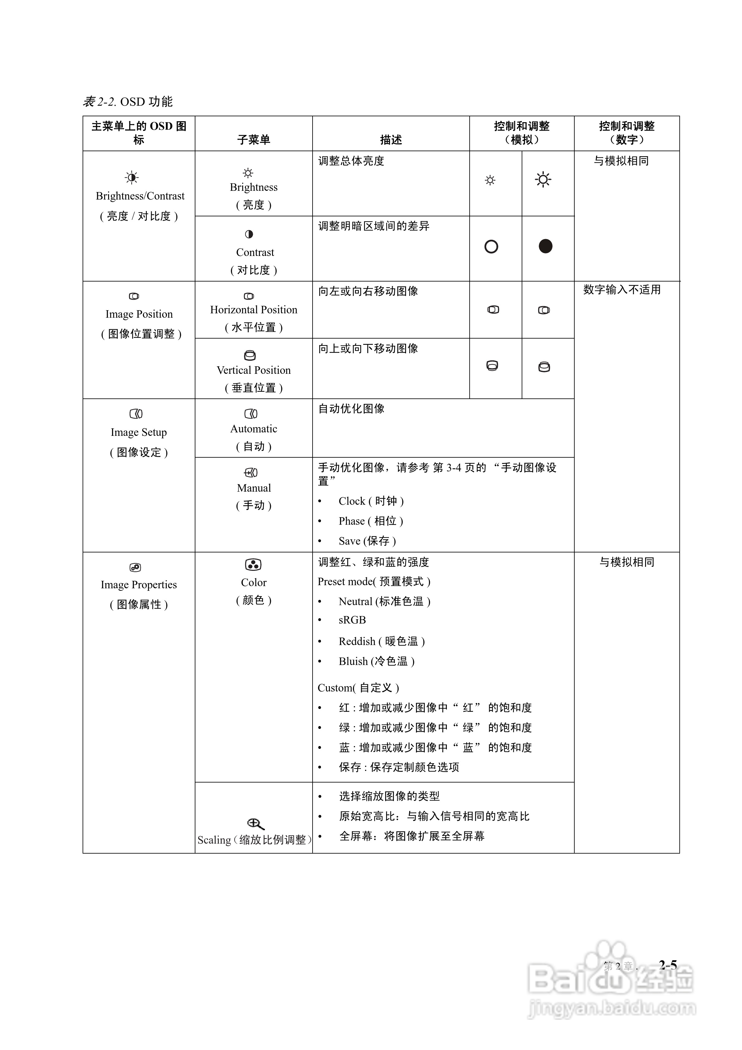 联想L2021wA液晶显示器使用说明书:[2]