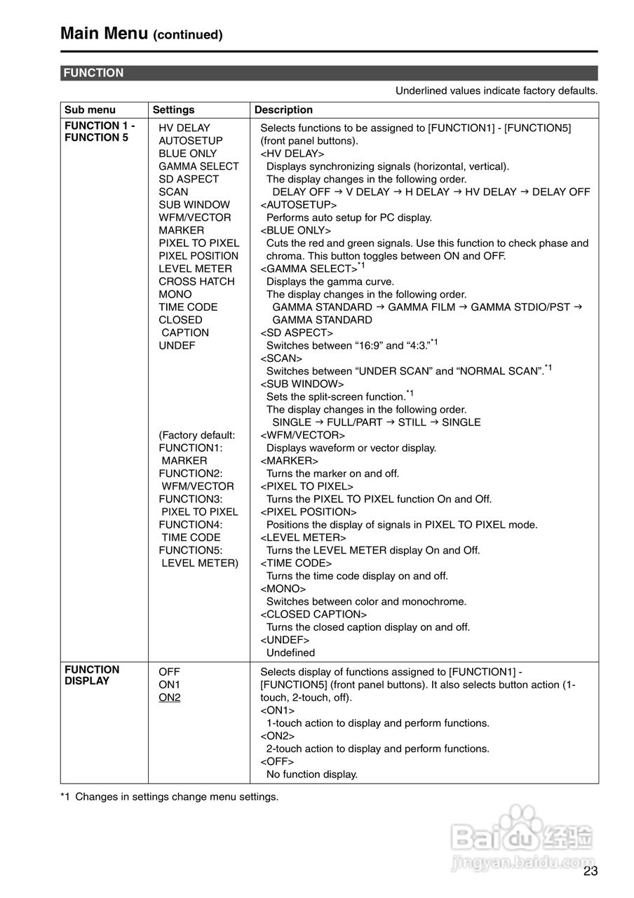 松下BT-LH1710显示器操作手冊:[3]