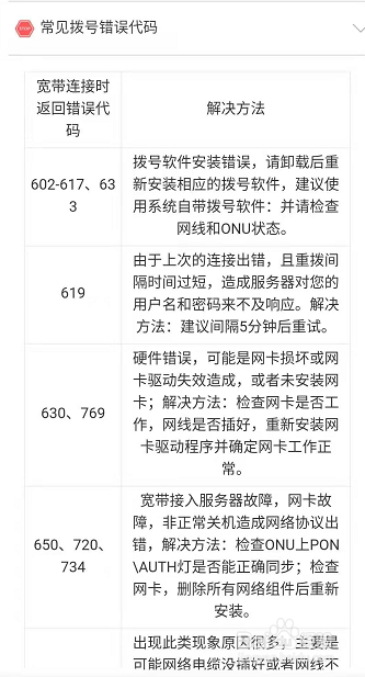 光纤猫正常灯状态及故障分析