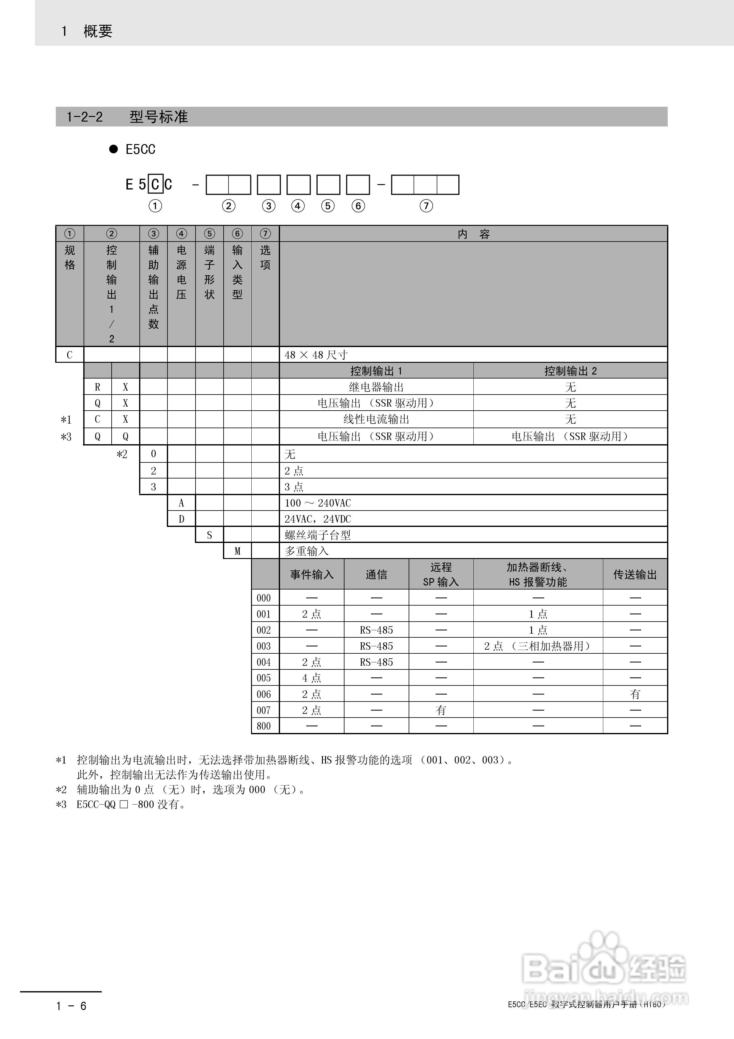 欧姆龙温控器E5CC-E5EC操作手册:[3]