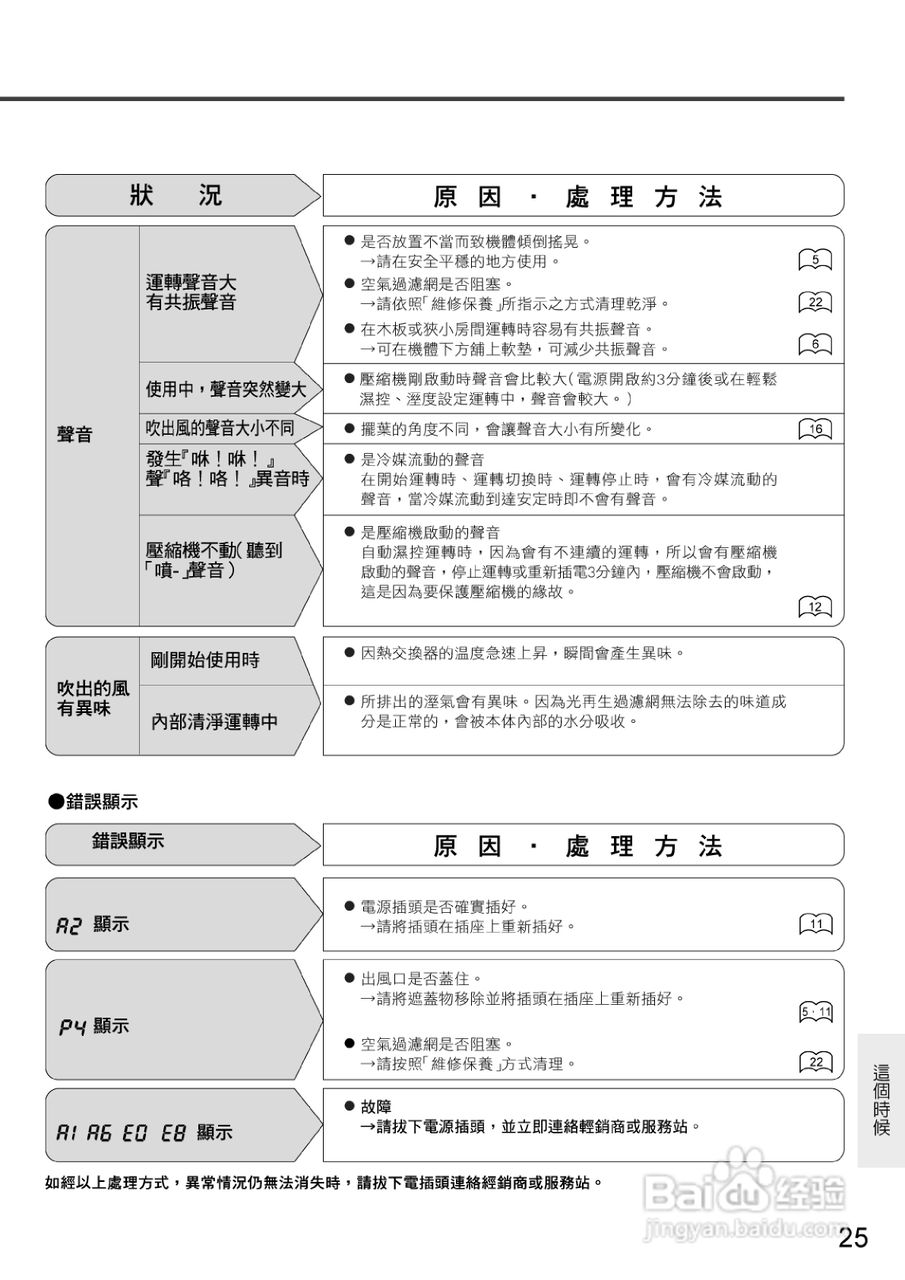 三菱MJ-E150VX型除湿机使用说明书:[3]